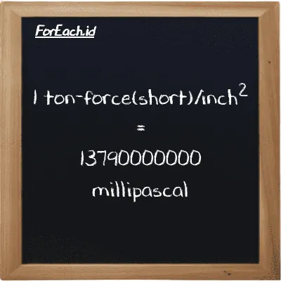 Example ton-force(short)/inch<sup>2</sup> to millipascal conversion (85 tf/in<sup>2</sup> to mPa)